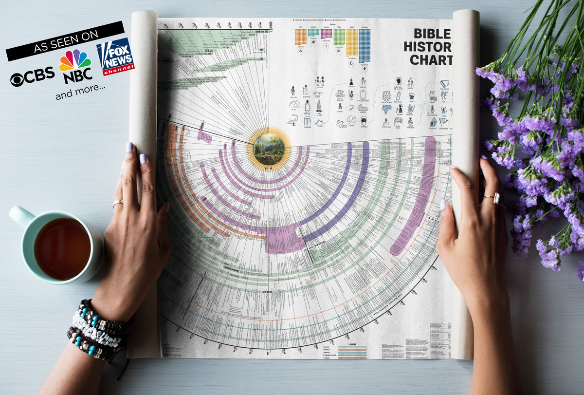 Laminated Bible history timeline chart, 45 x 37 in