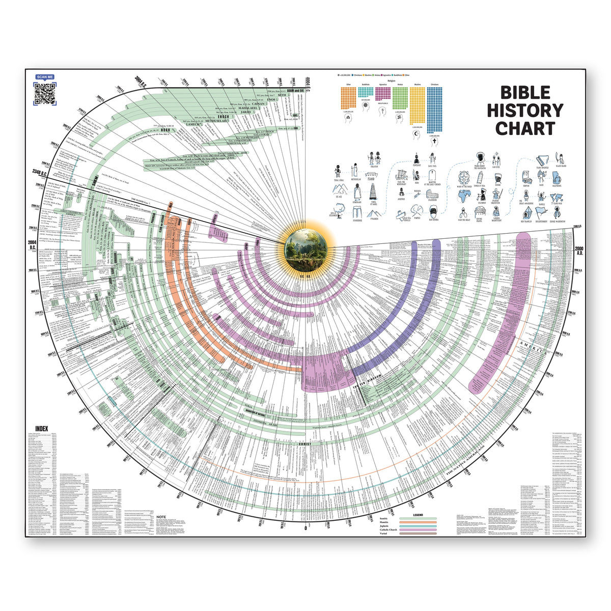 Laminated Bible history chart 45 x 37 inch Bible timeline with world history