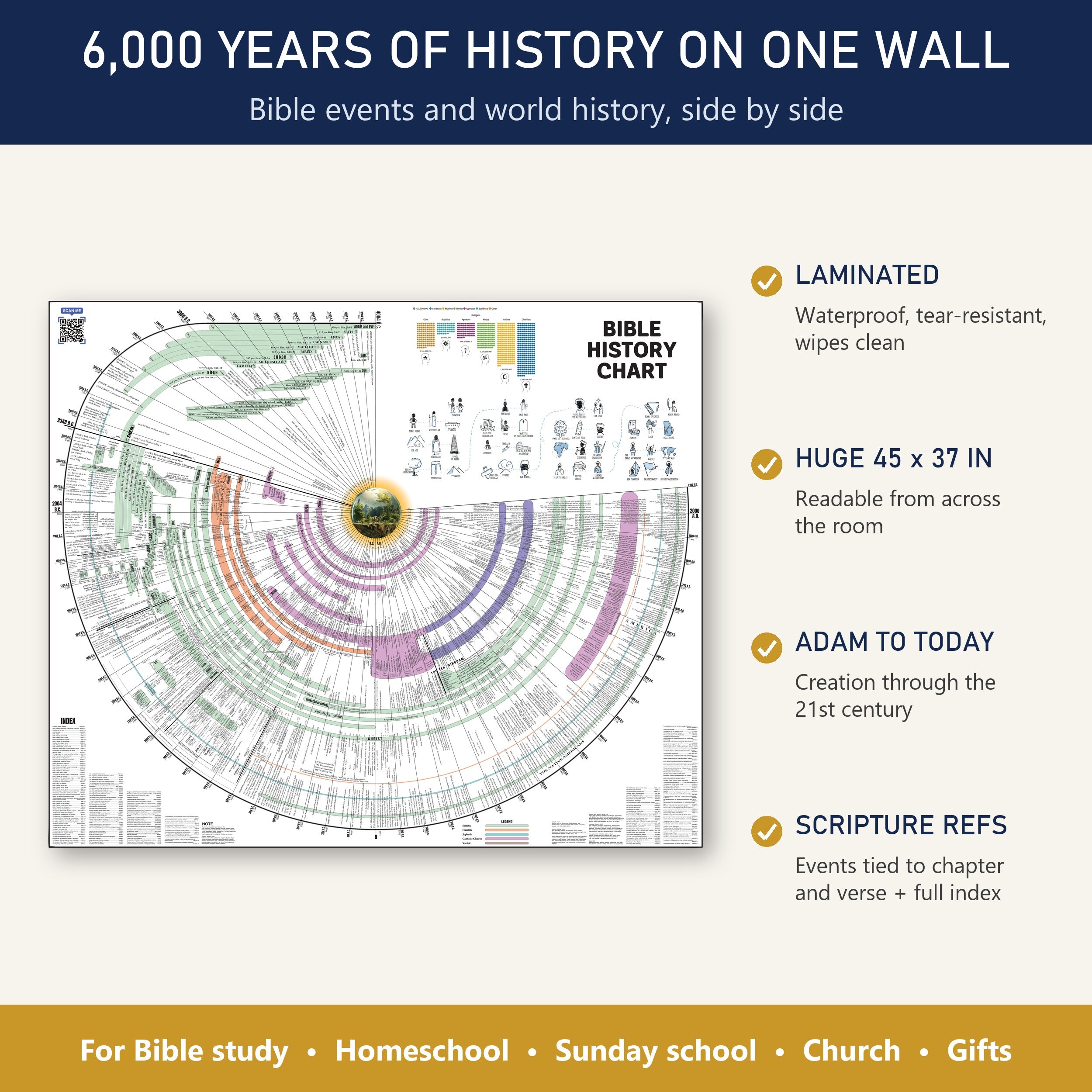 Bible timeline chart features: laminated, 45 x 37 in, Adam to today, Scripture references