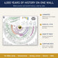 Bible timeline chart features: laminated, 45 x 37 in, Adam to today, Scripture references