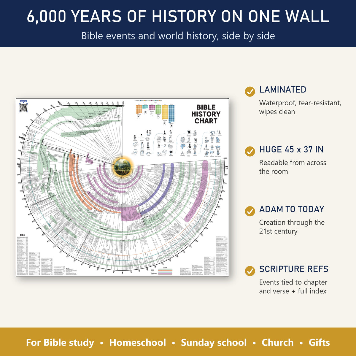 Bible timeline chart features: laminated, 45 x 37 in, Adam to today, Scripture references