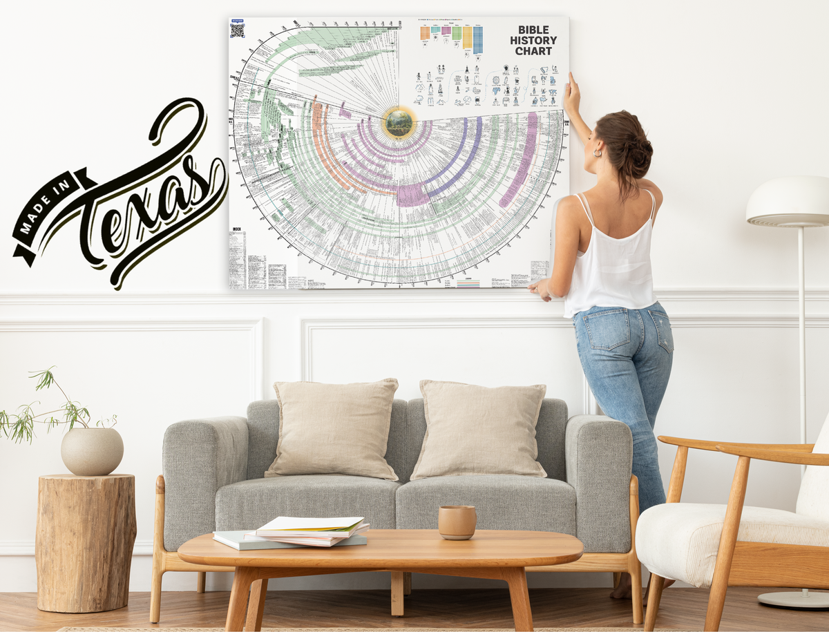 Bible timeline wall chart detail with Scripture references