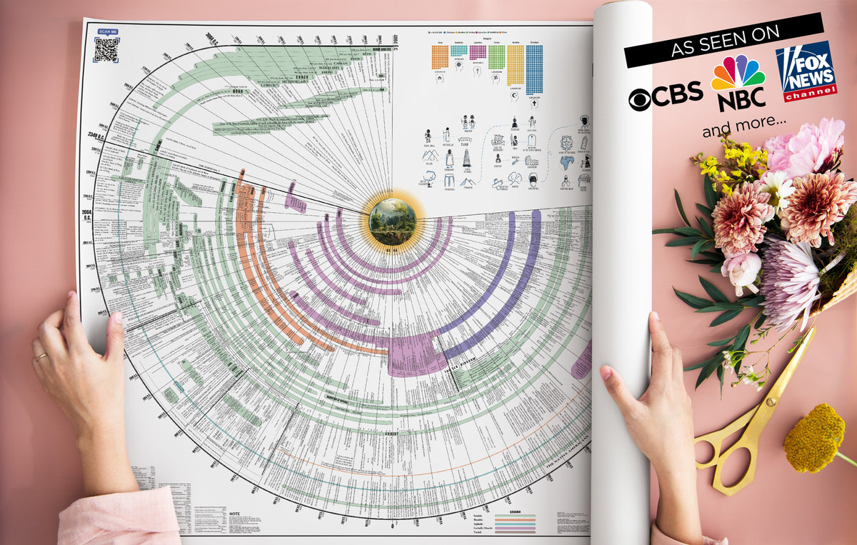 Bible history chart for Bible study and homeschool