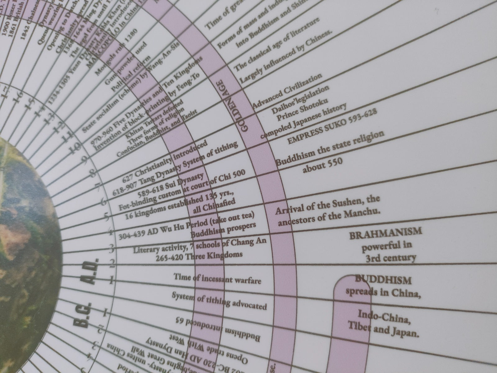 Laminated Bible History Chart – Bible Timeline with World History, 45 x 37 in