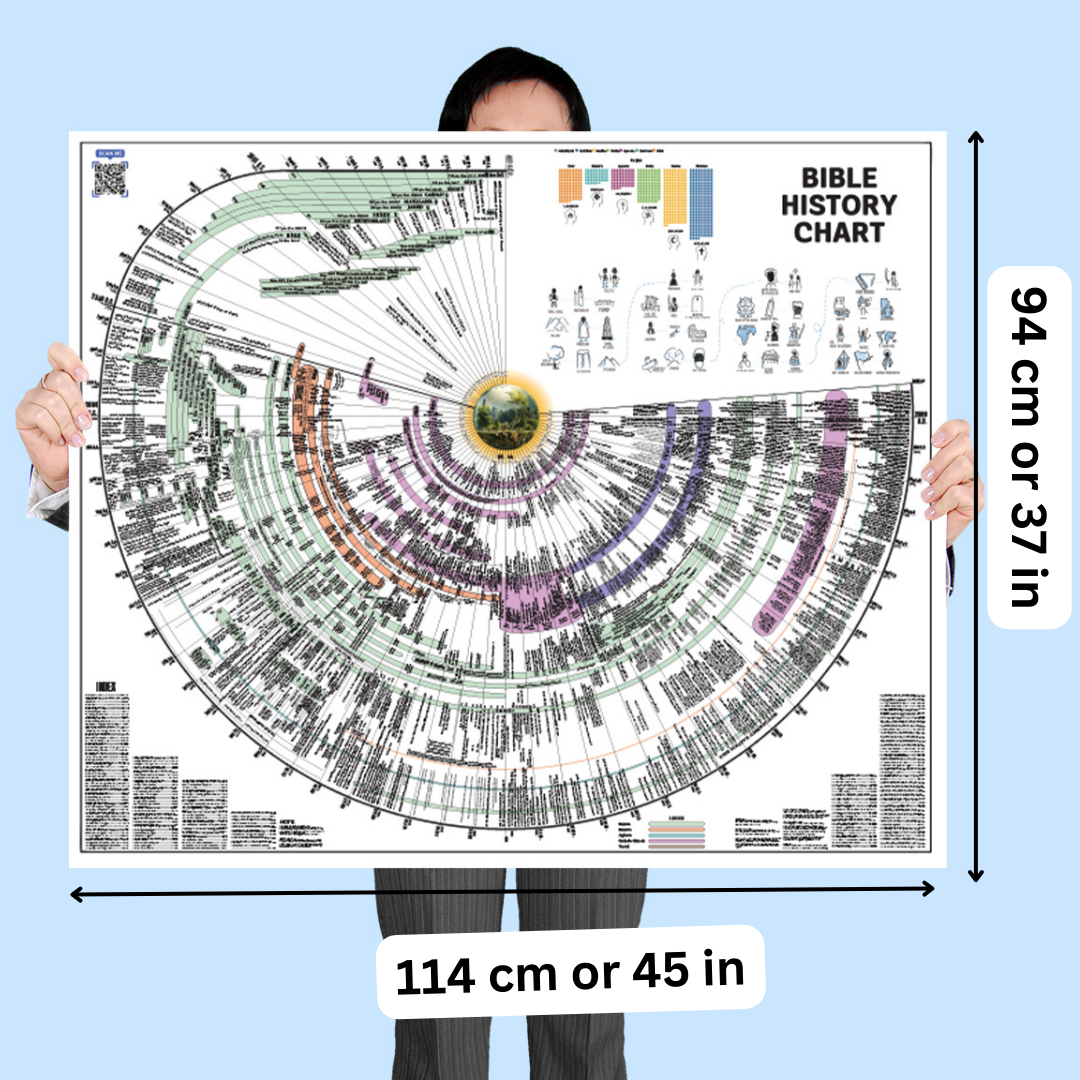 Laminated Bible History Chart – Bible Timeline with World History, 45 x 37 in