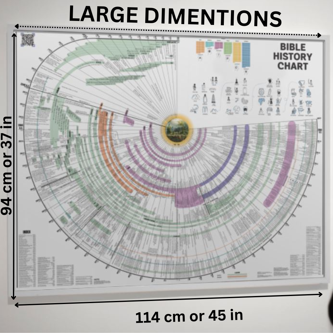 Bible timeline chart with world history on a wall