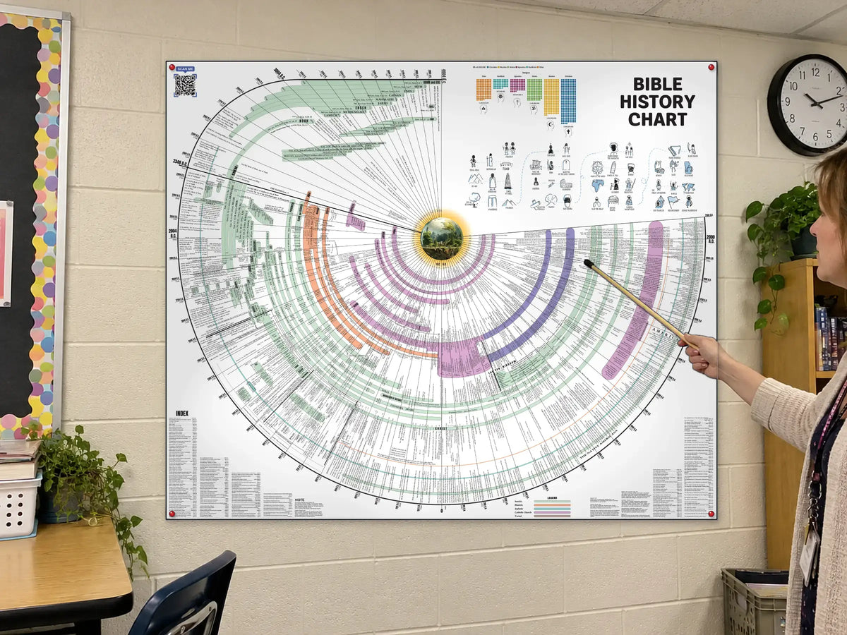 Teacher pointing at the Bible timeline chart pinned to a classroom wall