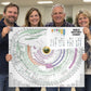 Four friends holding up the laminated Bible History Chart