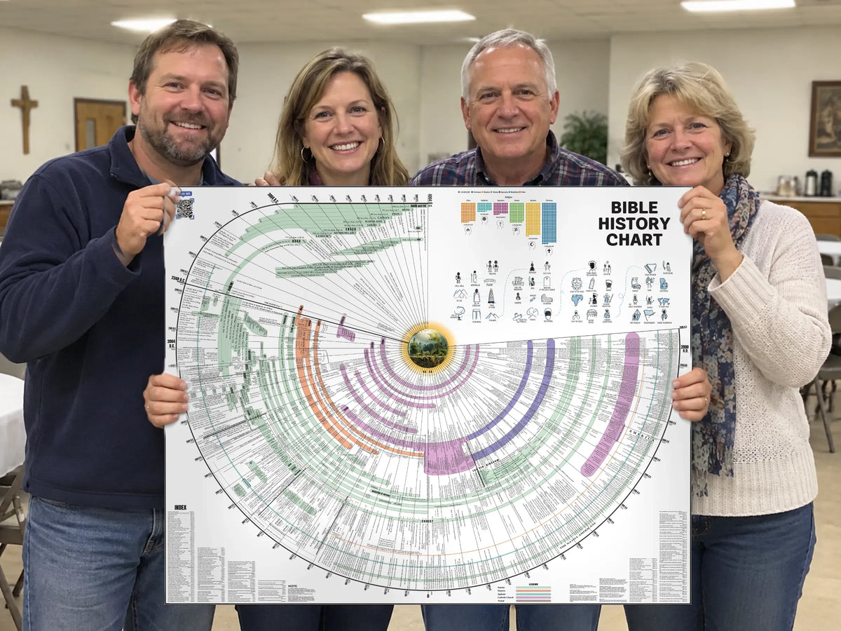Four friends holding up the laminated Bible History Chart