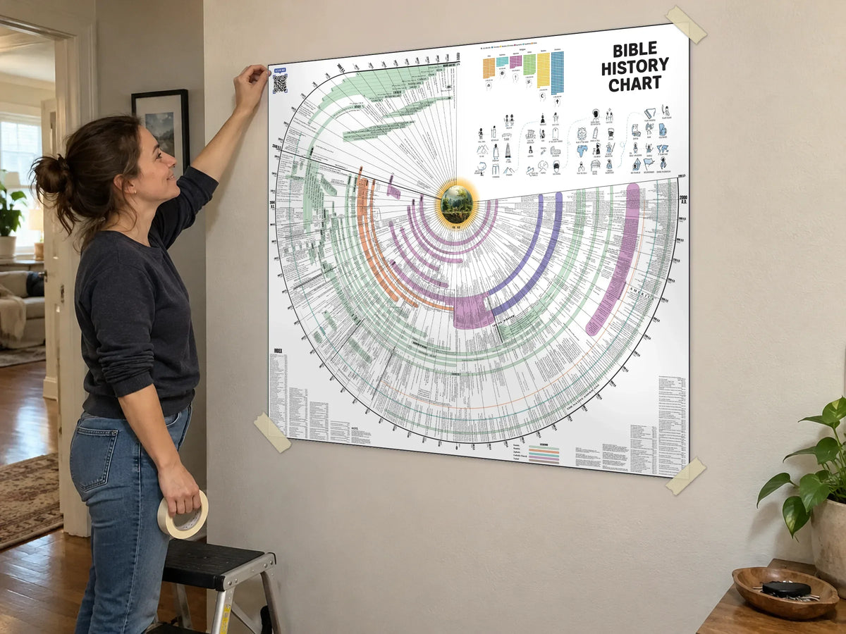 Woman taping the 45 x 37 inch Bible History Chart to a wall