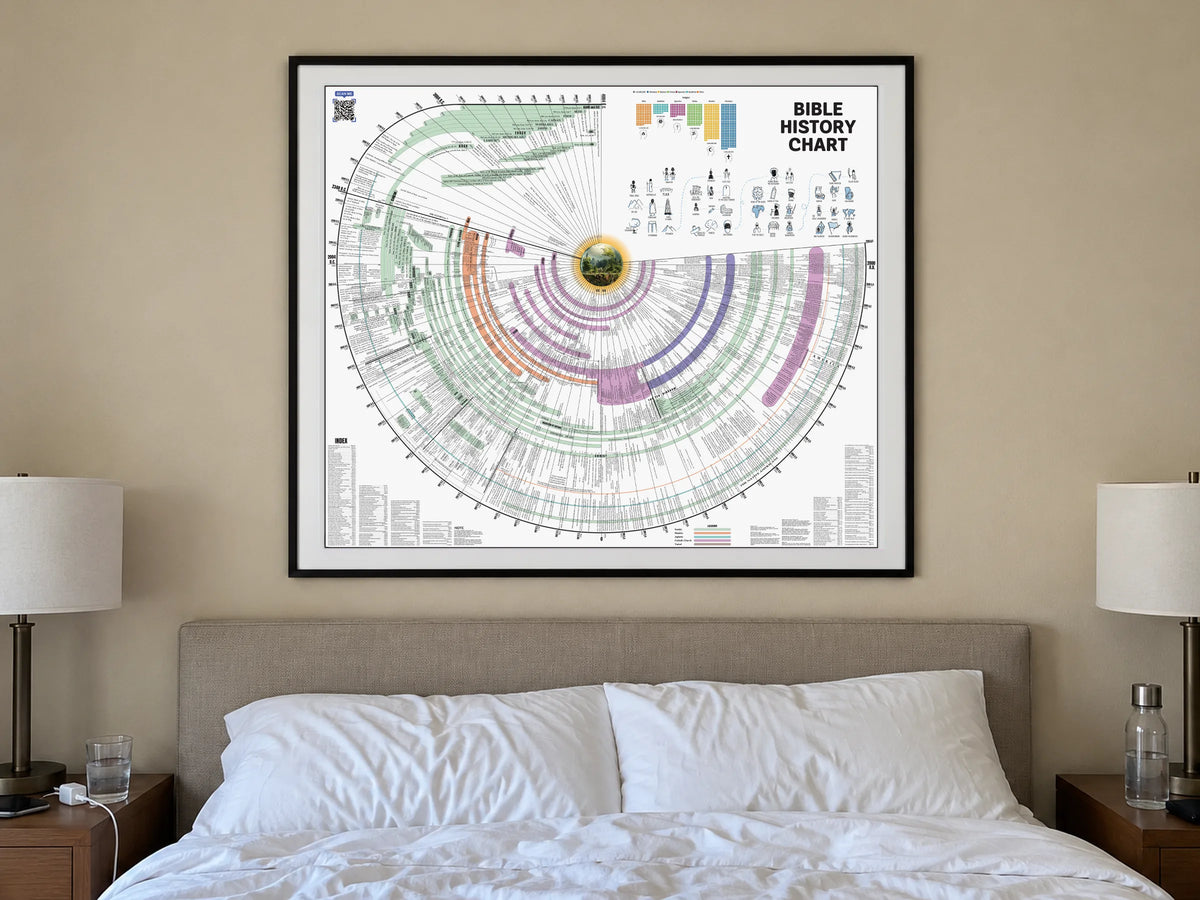 Bible History Chart framed above a bed