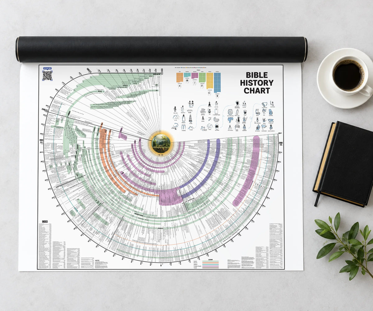 Bible history chart unrolled with its shipping tube