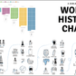 Laminated Bible history timeline chart, 45 x 37 in